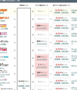 リクルートポイントのポイント一覧